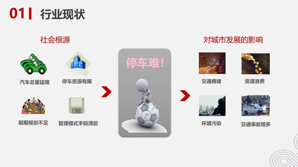 中国联通物联网智慧停车解决方案_第3页