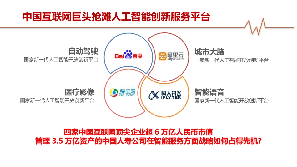中国人寿AI健康机器人产品简介_第2页