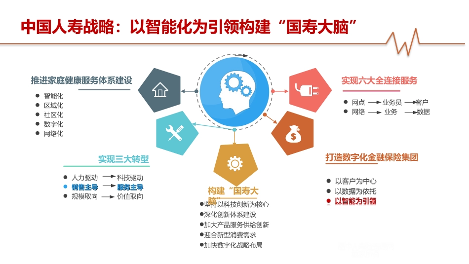 中国人寿AI健康机器人产品简介_第3页
