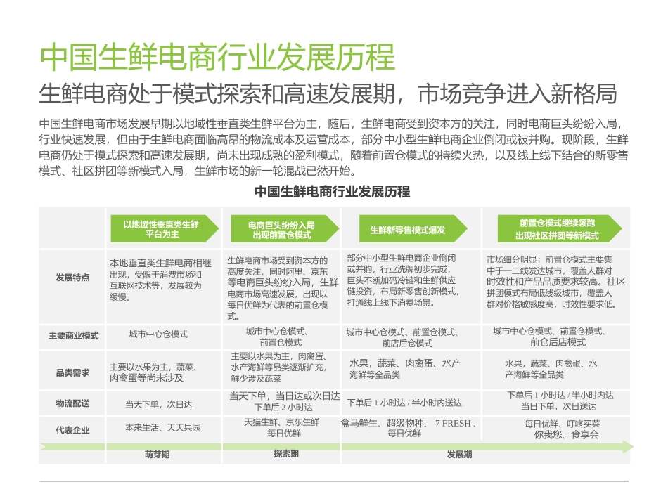 中国生鲜电商行业市场现状和发展趋势分析报告_第3页