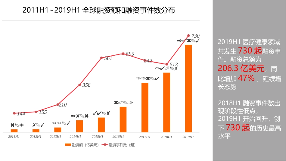 中国医疗健康行业市场分析报告_第3页
