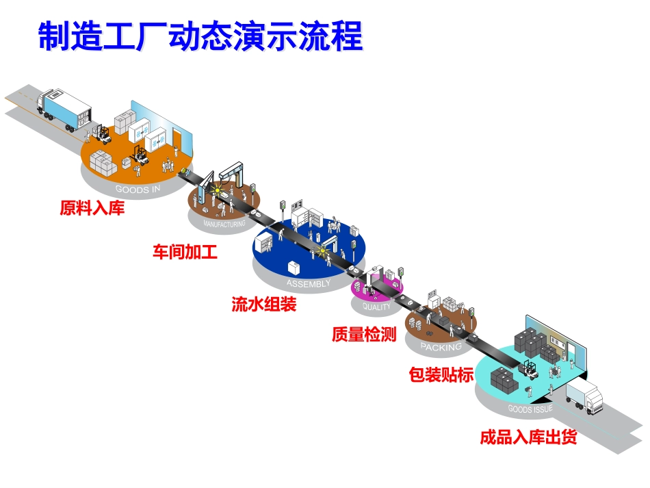 中国制造2025和工业40介绍_第3页