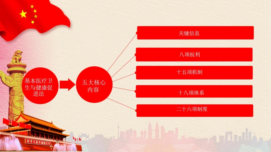 中华人民共和国基本医疗卫生与健康促进法解读_第3页