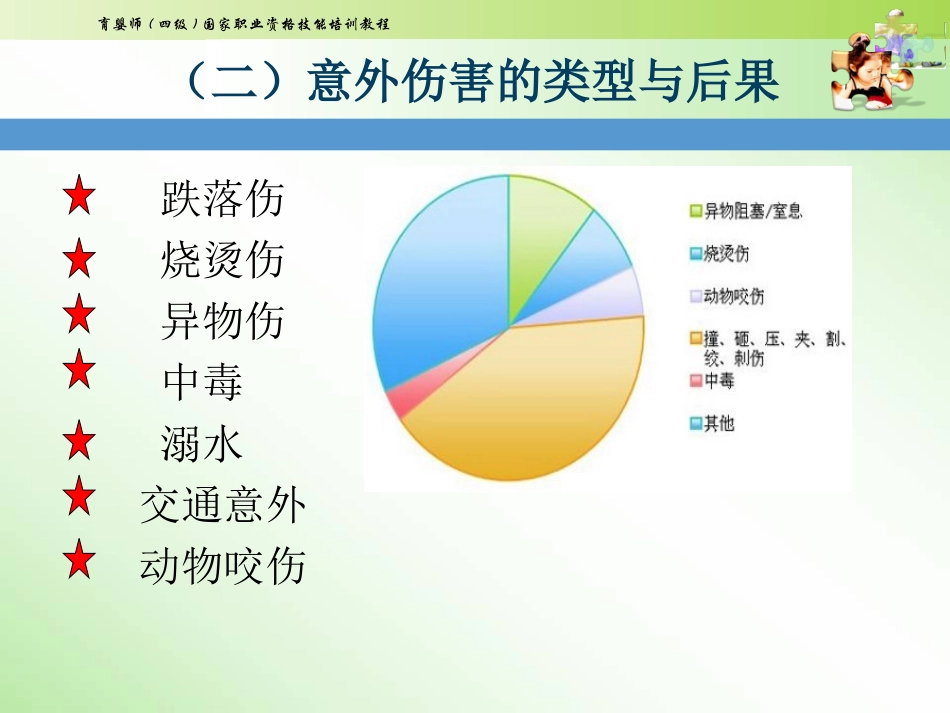 中级育婴师培训课件课题七意外伤害的预防和处置_第3页
