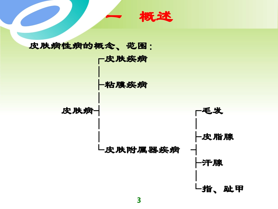 中医外科学多媒体课件皮肤病性病_第3页