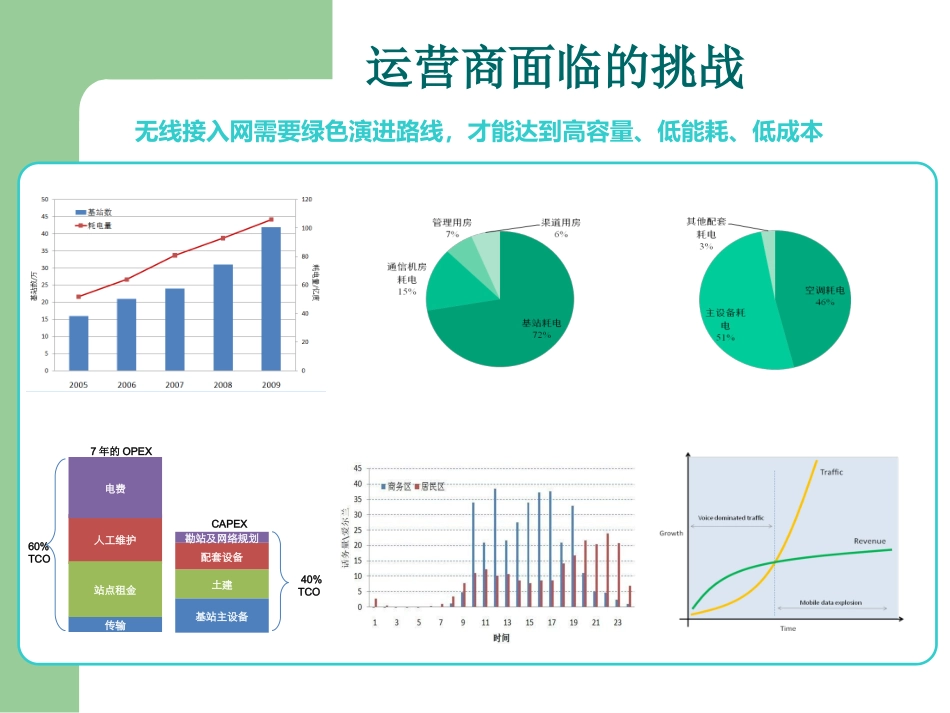 中移动CRAN架构介绍_第3页