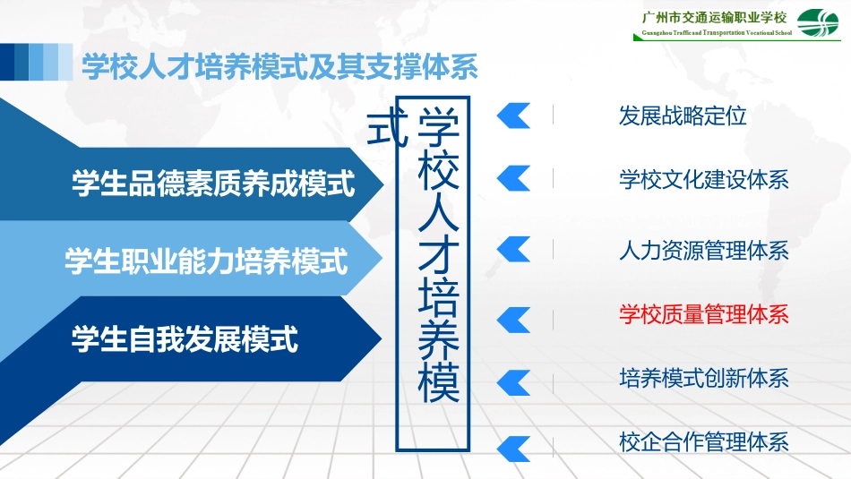 中职学校教学工作诊改的几点思考_第3页