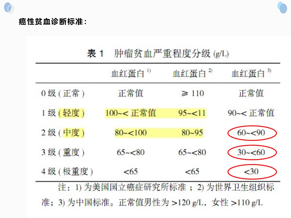 肿瘤相关性贫血_第3页