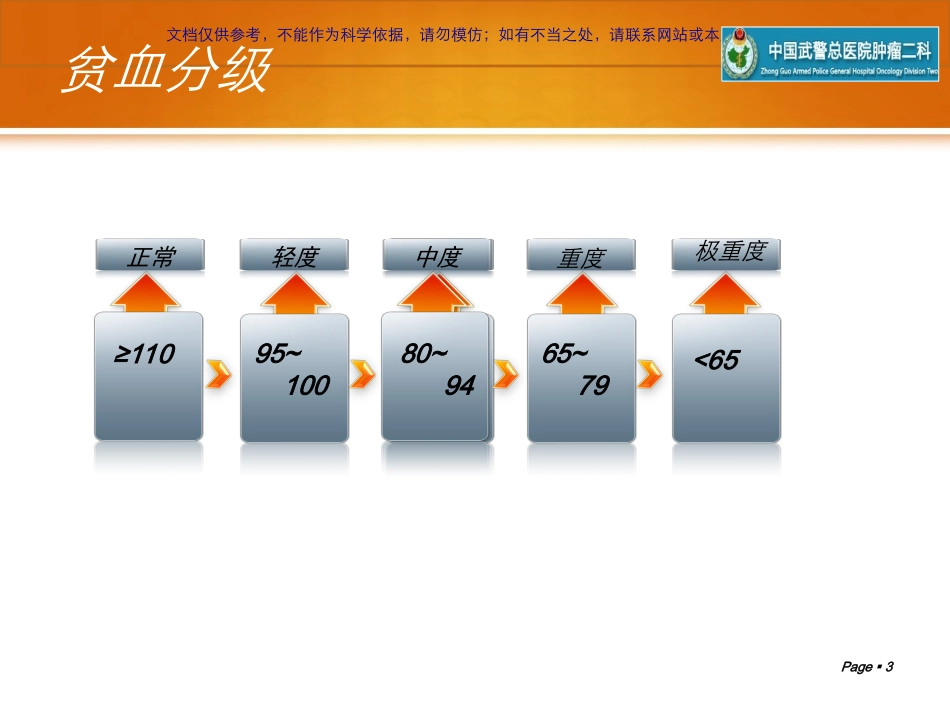 肿瘤相关性贫血课件_第3页