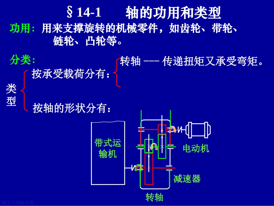 轴的选择和校核_第1页