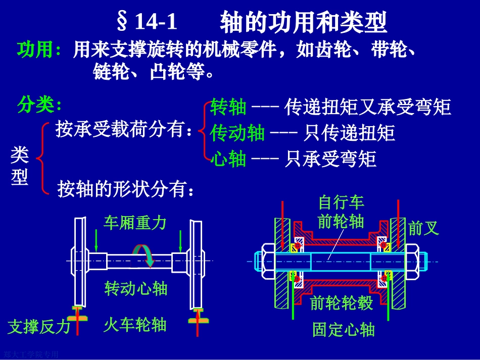 轴的选择和校核_第3页