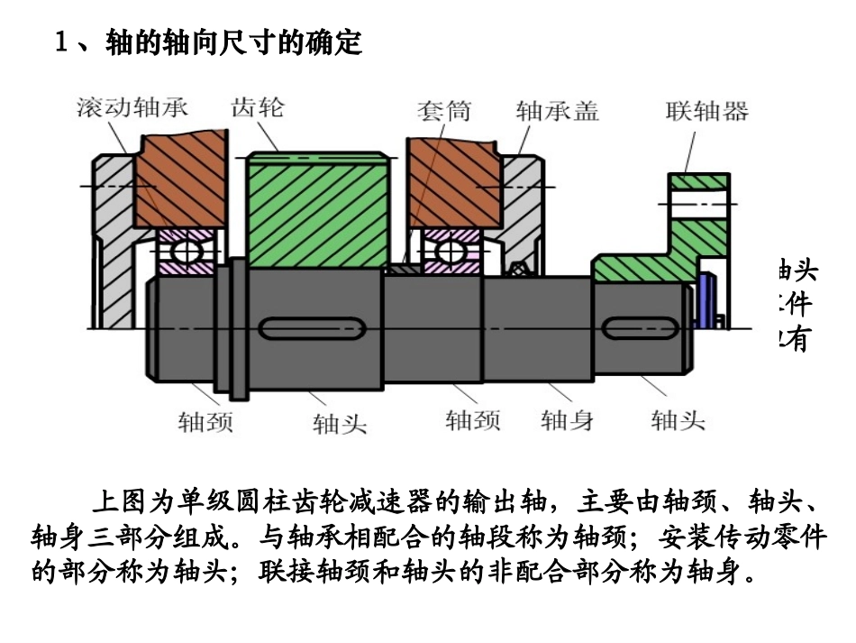 轴上零件固定及工艺结构_第1页