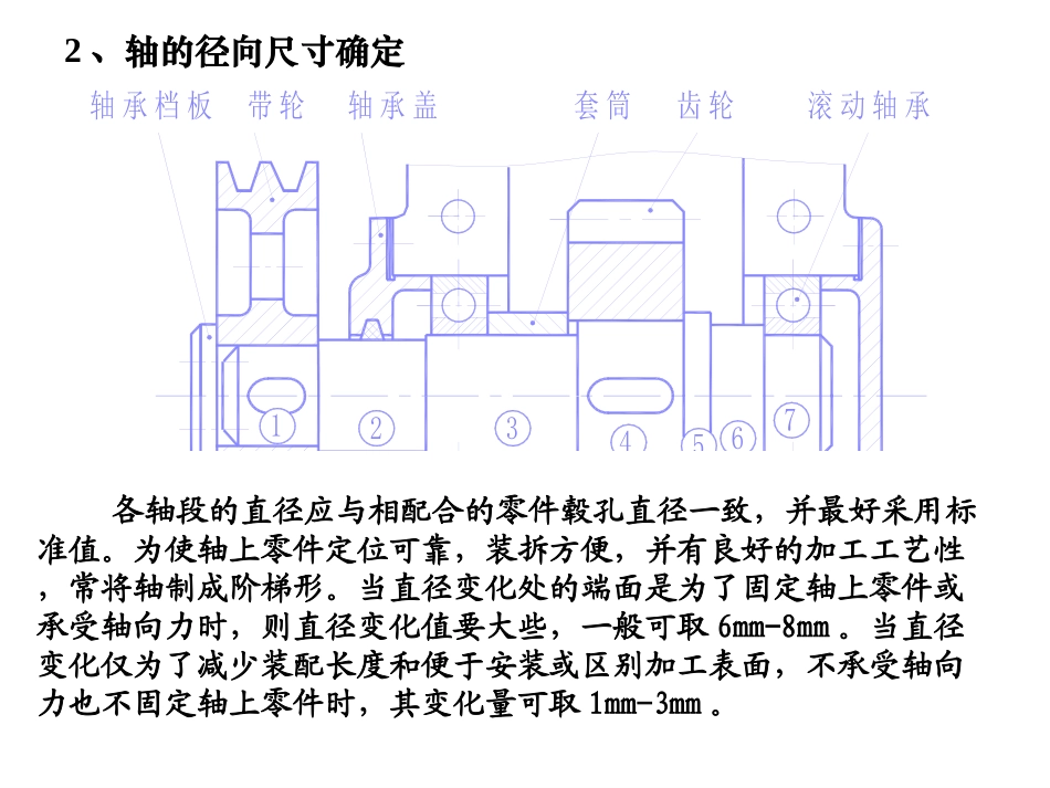 轴上零件固定及工艺结构_第2页