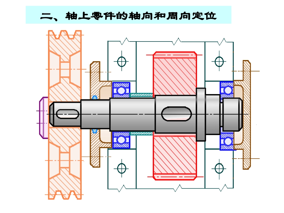 轴上零件固定及工艺结构_第3页