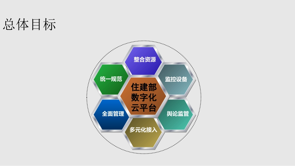 住建部数字化云平台建设方案_第3页