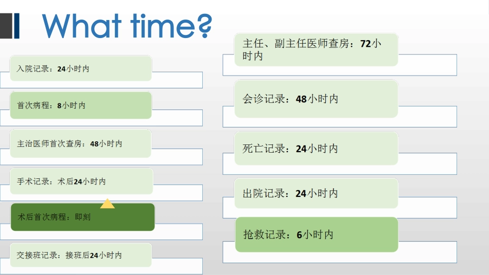 住院病历书写规范_第2页