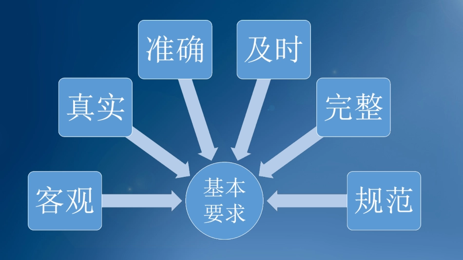 住院病历书写规范_第3页