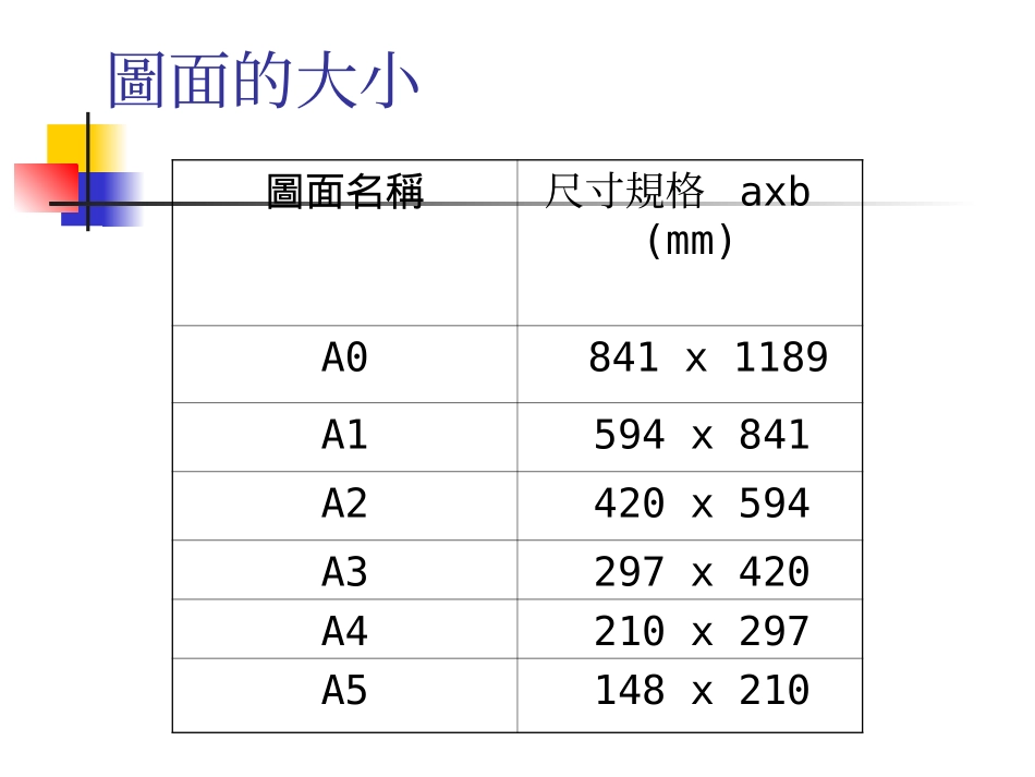 注塑模具工程图面基础_第3页