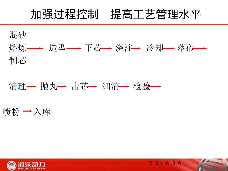 铸造工艺基础知识培训_第2页