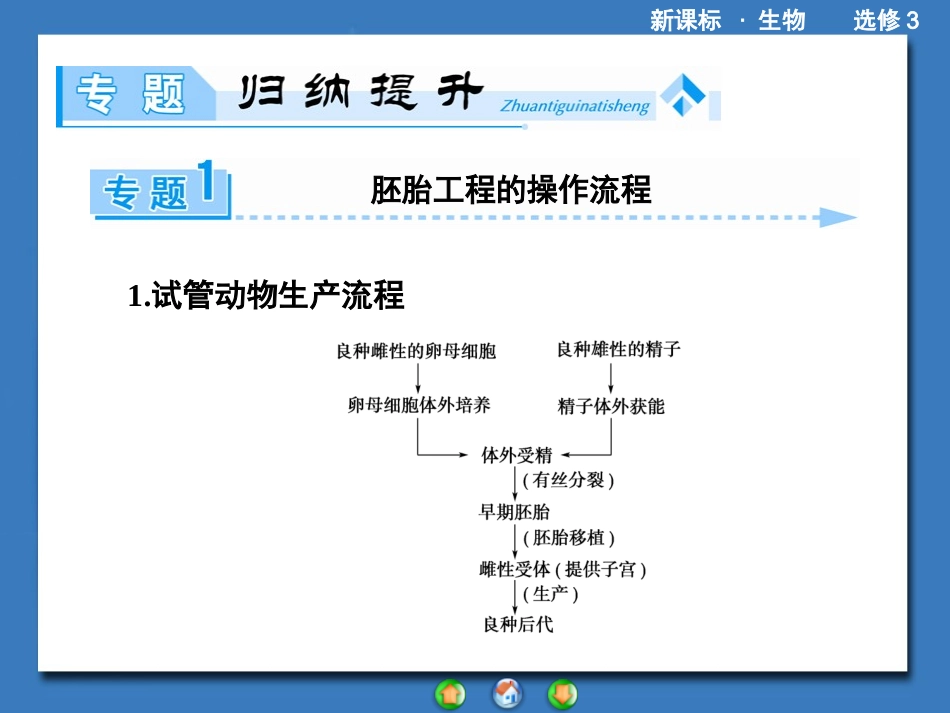 专题归纳专题胚胎工程_第2页