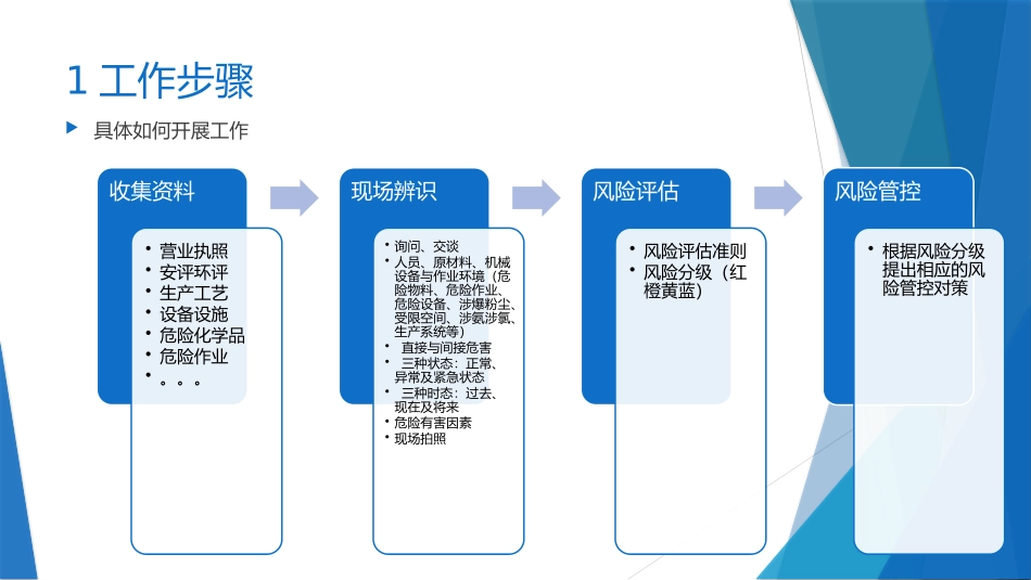 专题培训风险辨识和评估_第3页