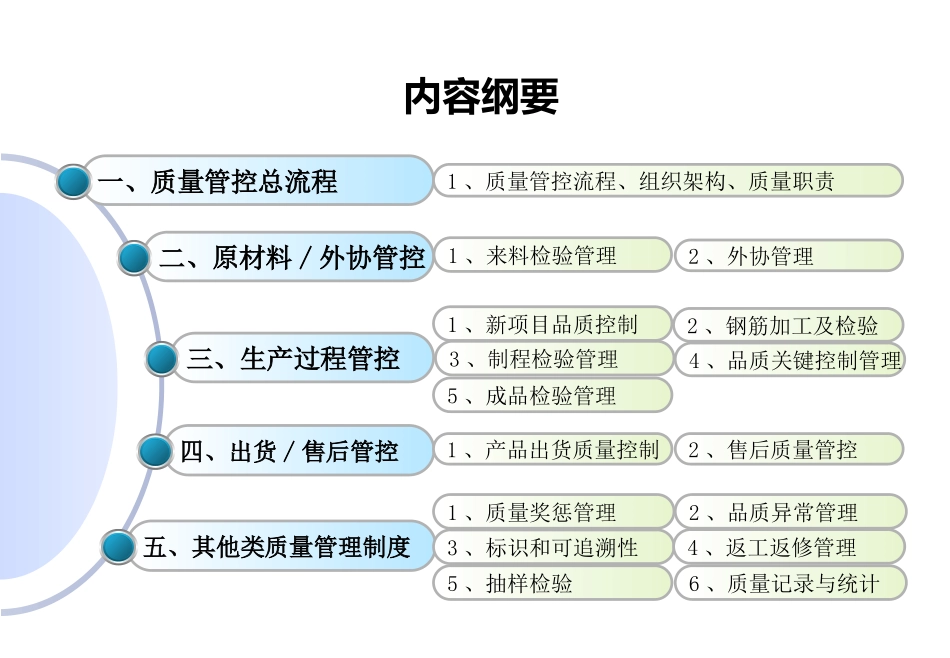 装配式建筑PC产品全过程质量管控_第2页