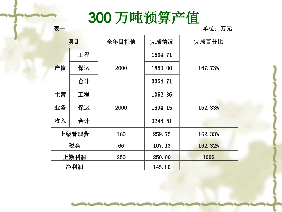 装置大检修总结_第3页