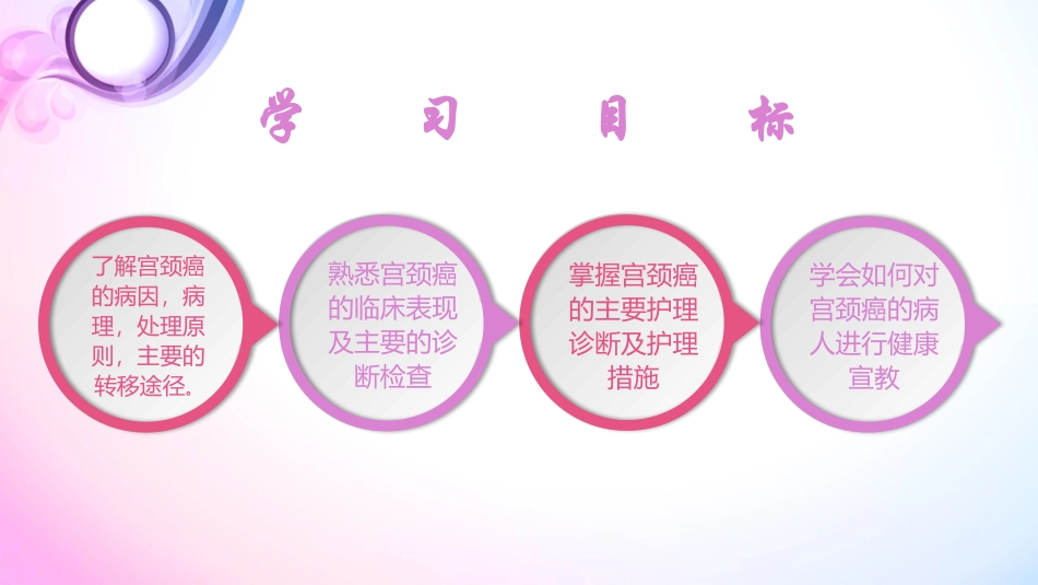 子宫颈癌的护理查房_第2页