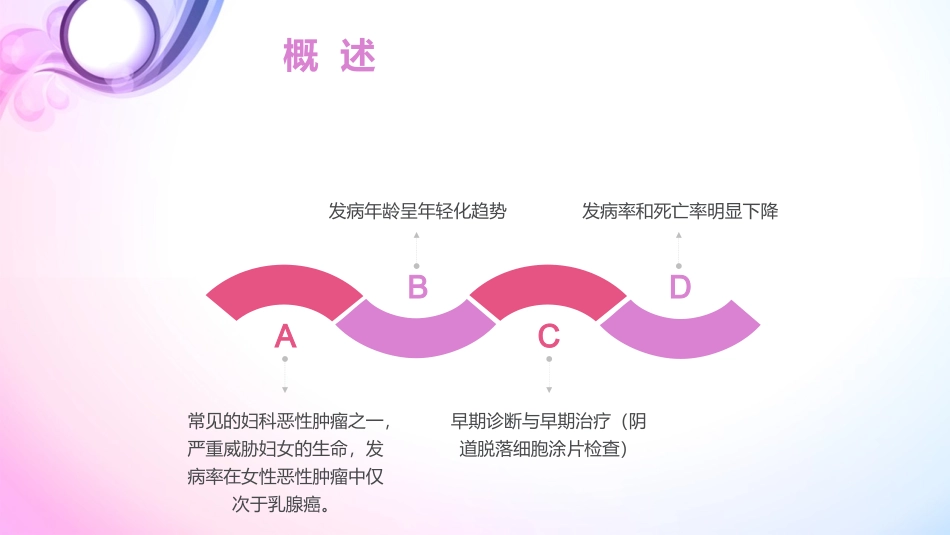 子宫颈癌的护理查房_第3页