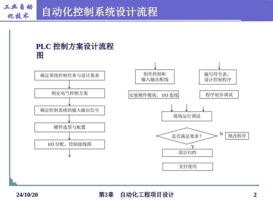 自动化工程项目设计_第2页
