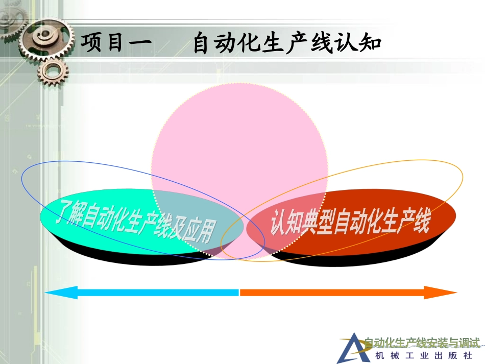 自动化生产线项目专题培训课件_第2页