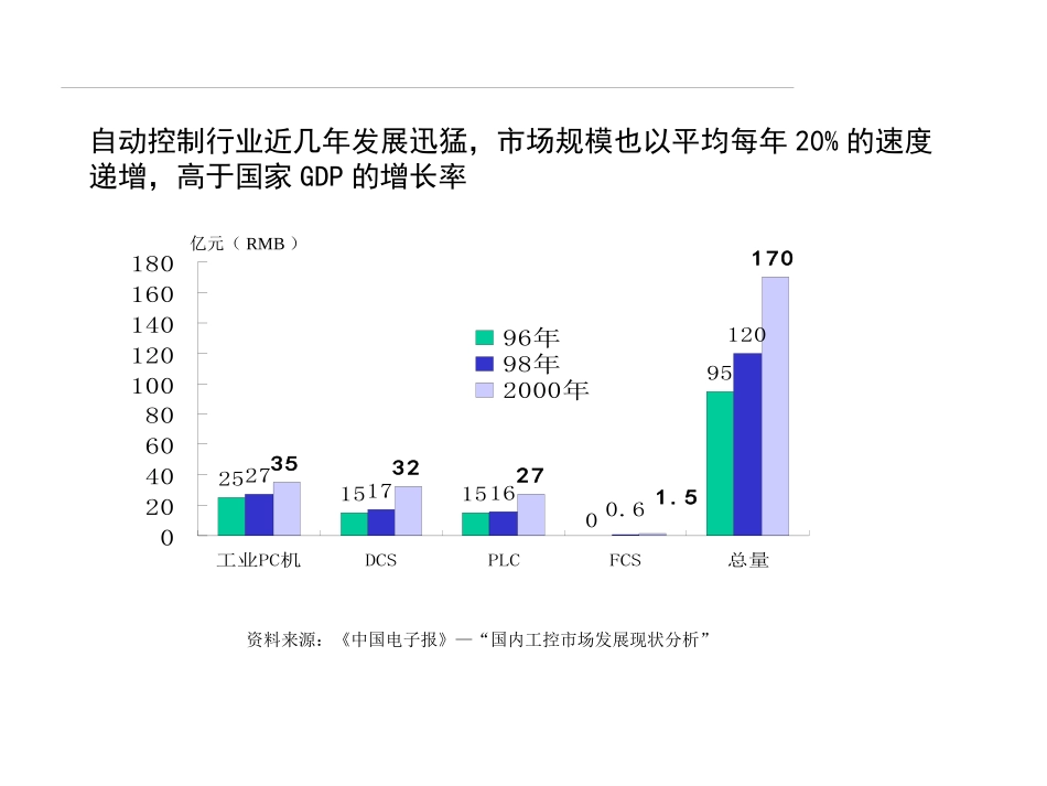自动化行业分析_第3页