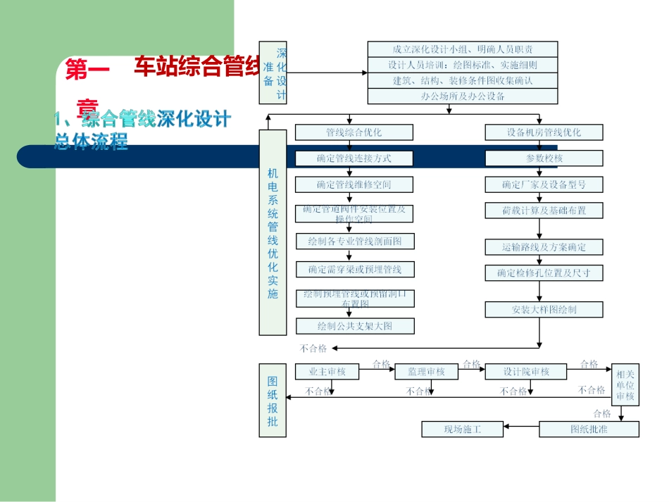 综合管线及BIM技术讲解及应用_第2页