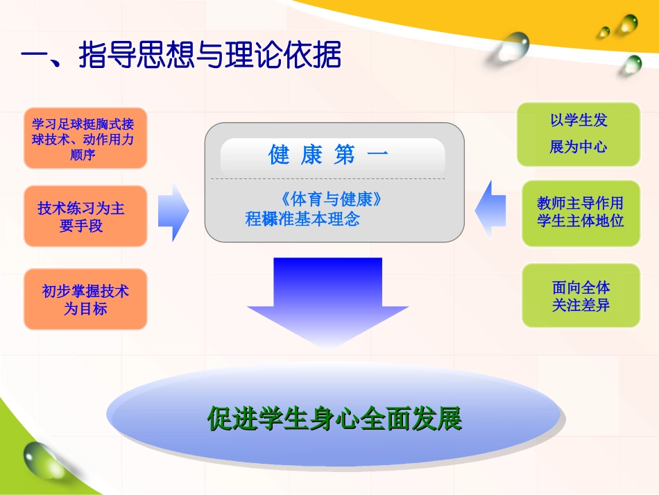 足球挺胸式停球技术_第3页