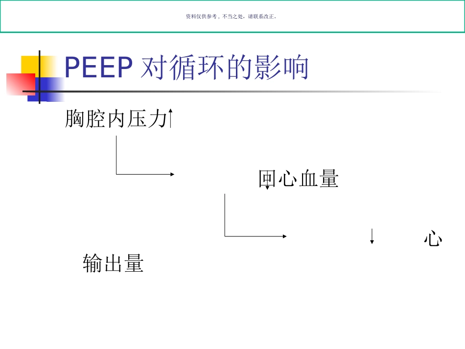 最佳PEEP的选择_第3页