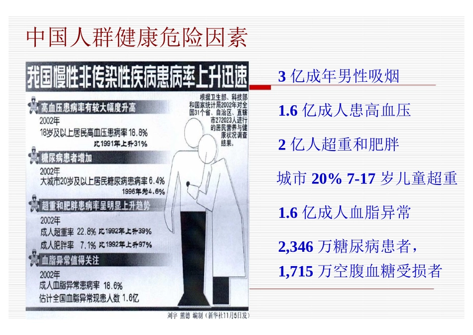 最新健康管理行业的发展以及健康管理师的产生及其对行业的意义主题讲座课件_第2页