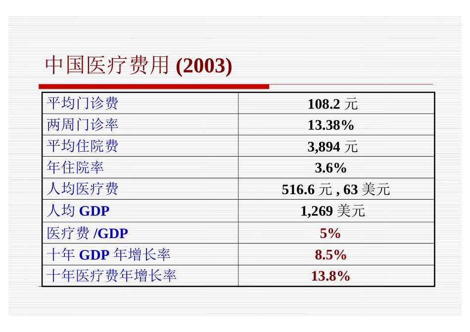 最新健康管理行业的发展以及健康管理师的产生及其对行业的意义主题讲座课件_第3页