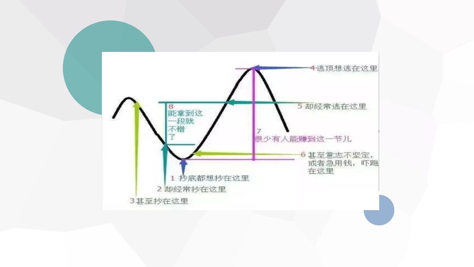 左侧交易和右侧交易的平衡_第3页