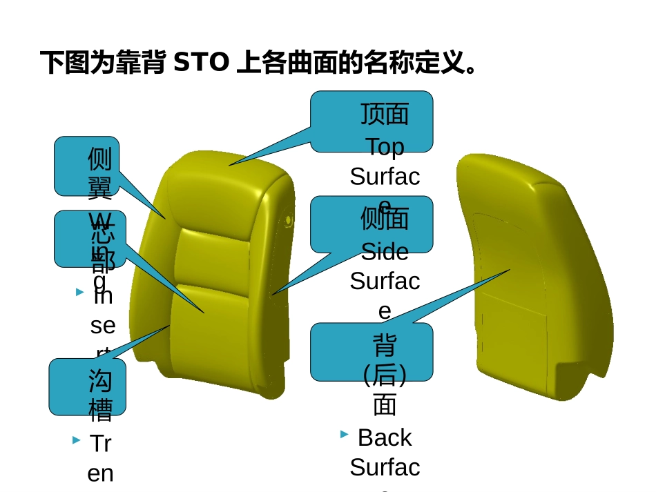 座椅设计泡沫A面_第3页