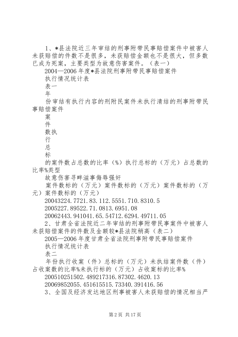 刑事司法救济制度调研报告_第2页