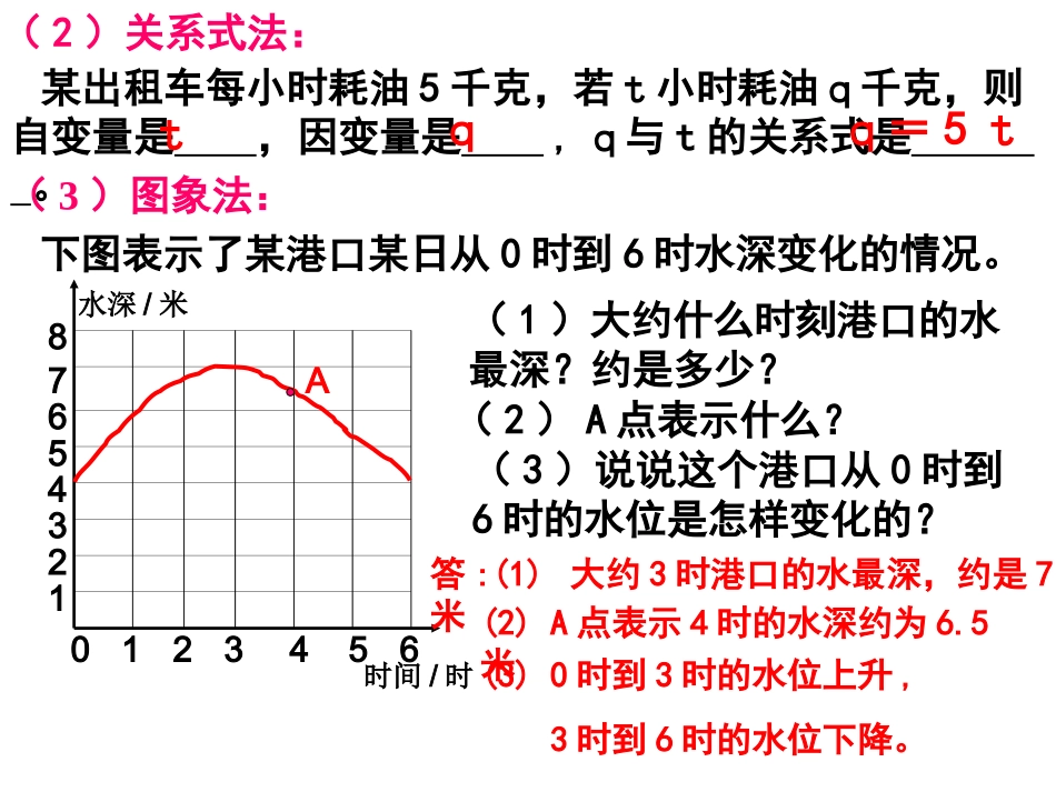 3.3.2 用图象表示的变量间关系_第3页
