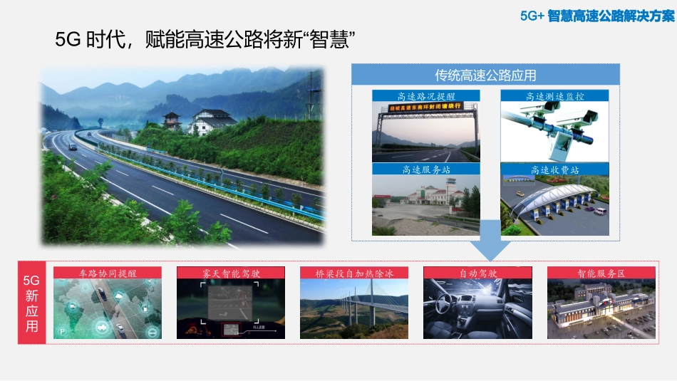 5G+智慧高速公路解决方案_第2页