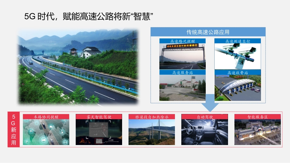 5G+智慧高速解决方案_第2页