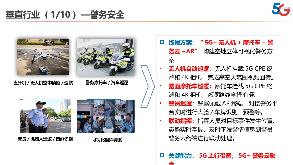 5G垂直行业10大应用_第1页