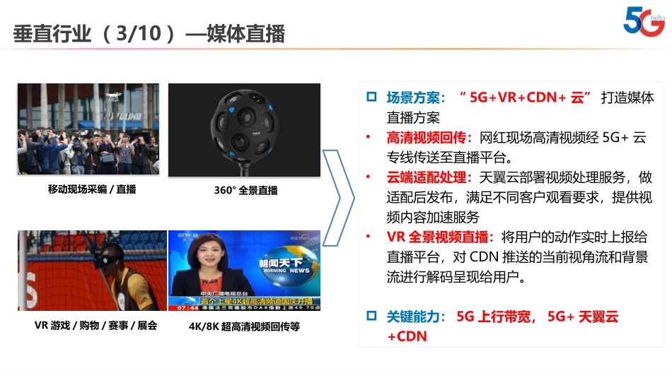 5G垂直行业10大应用_第3页