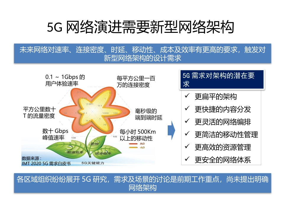 5G网络架构_第2页