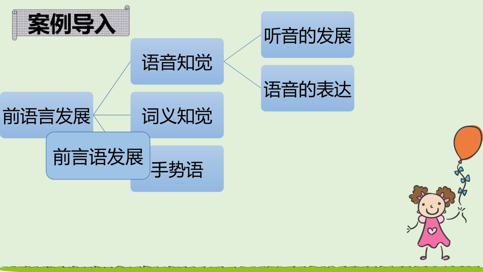 7-12个月婴儿言语发展游戏设计和指导建议_第2页