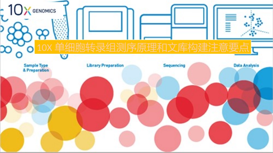 10X单细胞转录组测序原理和文库构建注意要点_第1页
