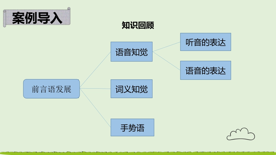 13-18个月幼儿言语发展游戏设计和指导建议_第2页
