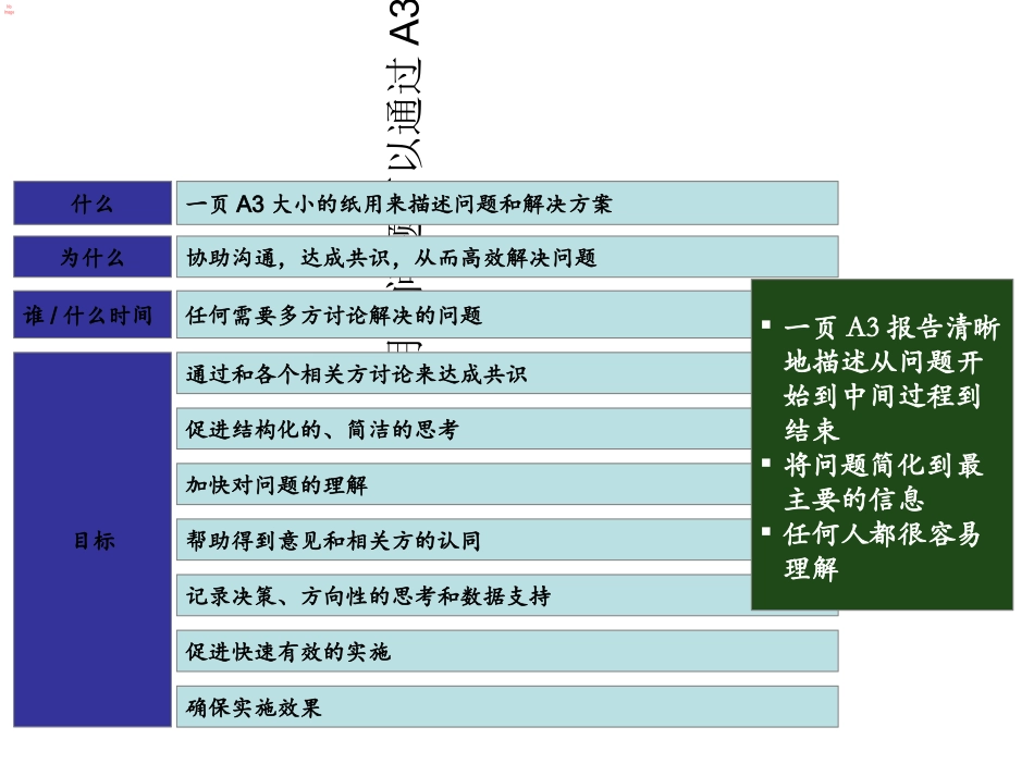 A3报告分析_第2页